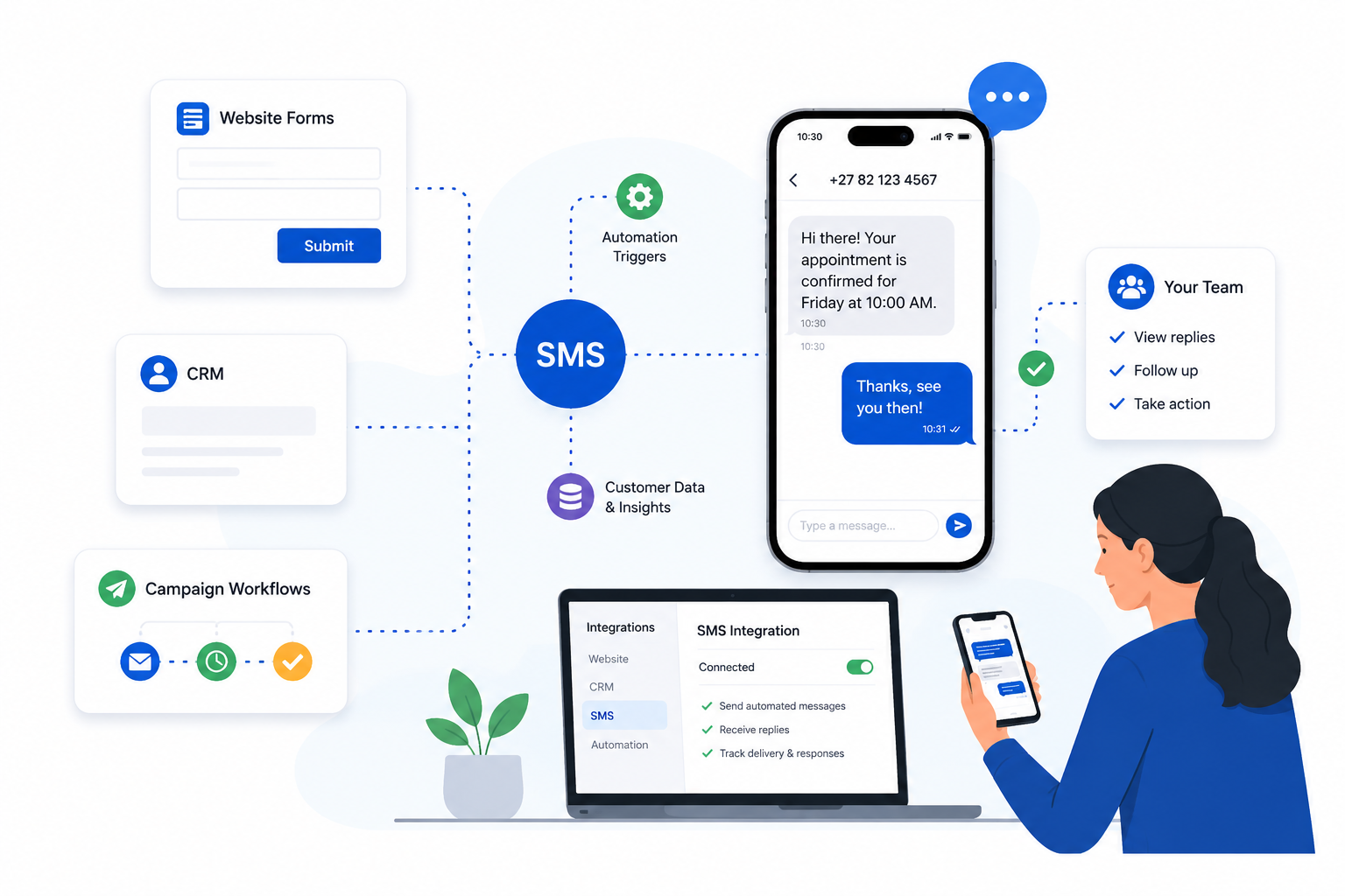 Automation Flows